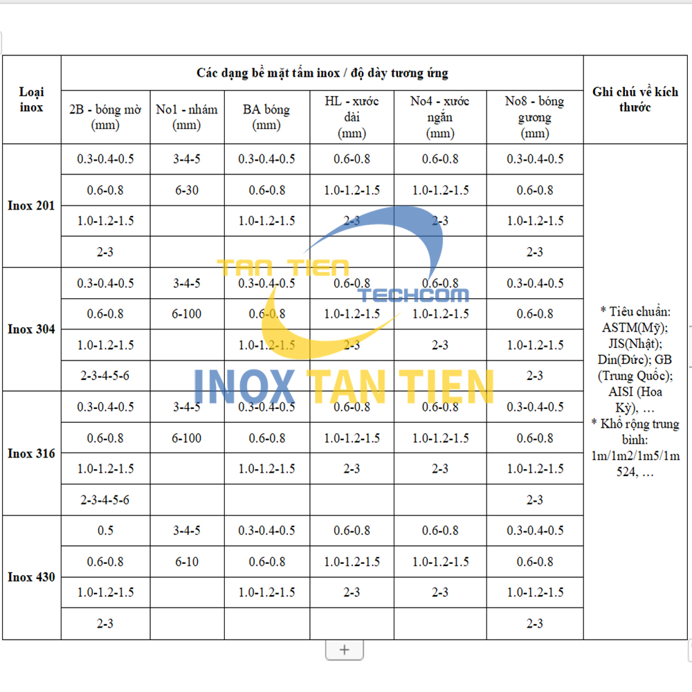 Độ d&agrave;y tấm inox theo bề mặt