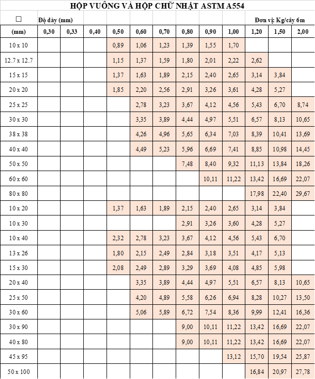Tổng kho Thép hộp inox 304 